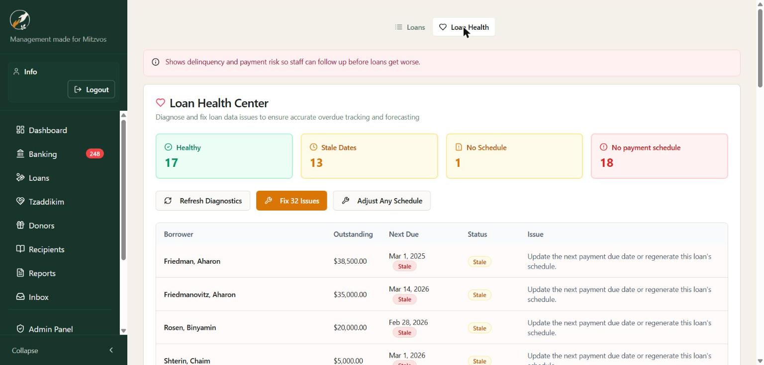 Loan Health Center