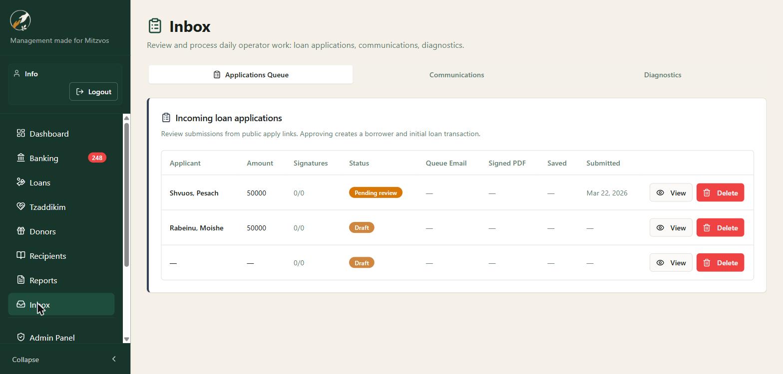 Loan applications